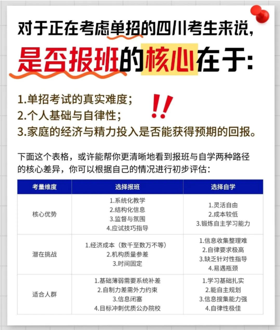 深耕川内单招十余载｜成都竞元单招发布 2027 届升学规划